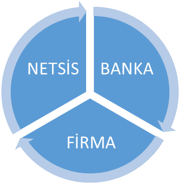 Banka Modülü Yenilikleri - Logo Netsis 3 Enterprise Bilgi Deposu ...